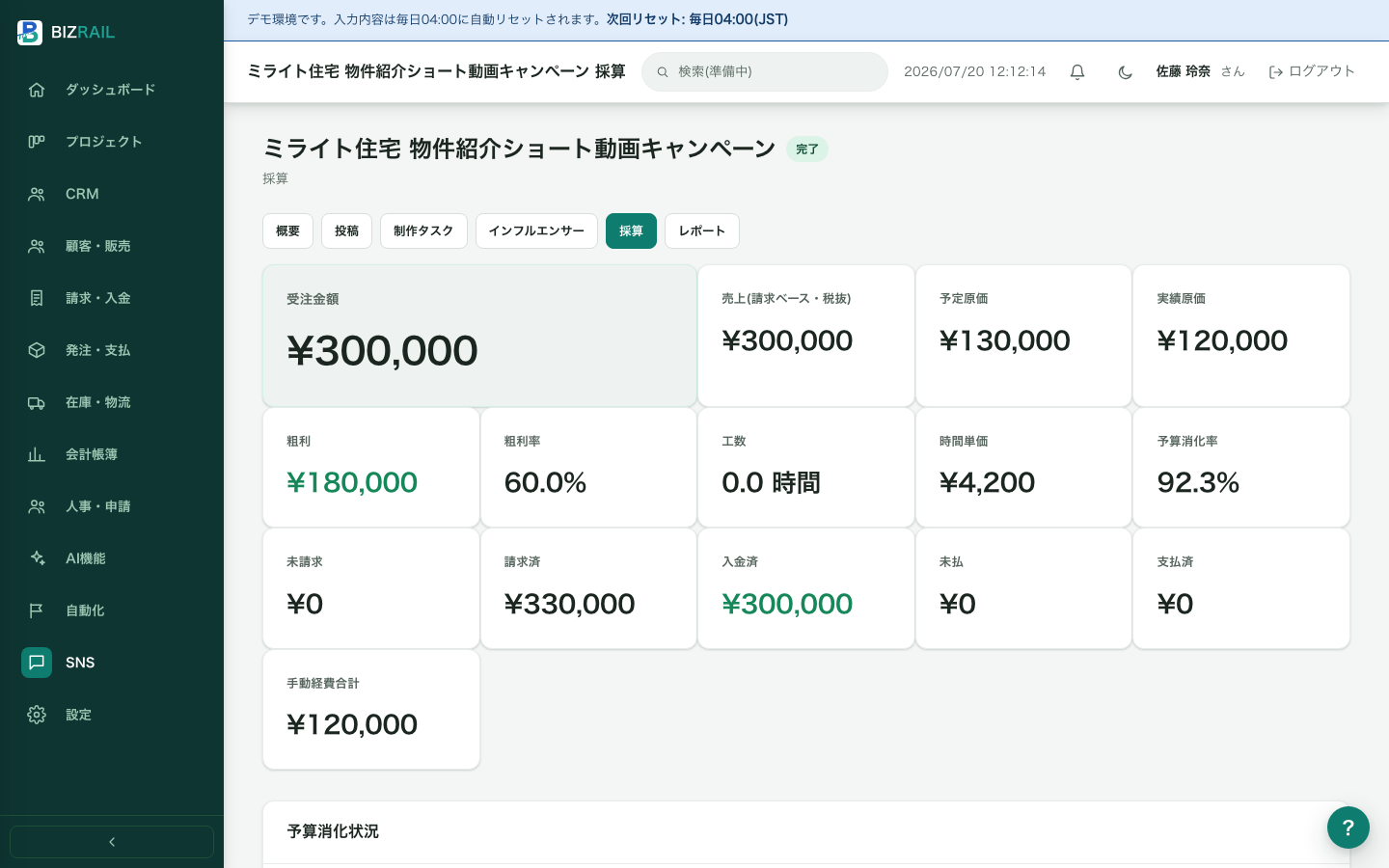 BIZRAILのSNSキャンペーン案件別採算タブの実画面。受注金額・売上・原価・粗利・粗利率・予算消化率・請求と入金の状況が表示されている。
